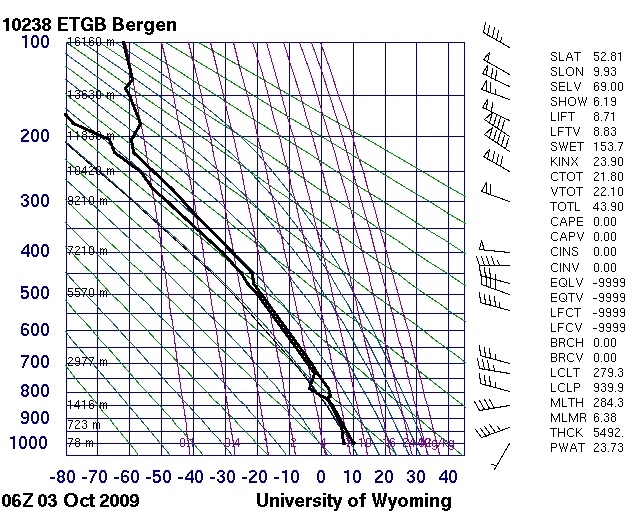 Bergen0600Z