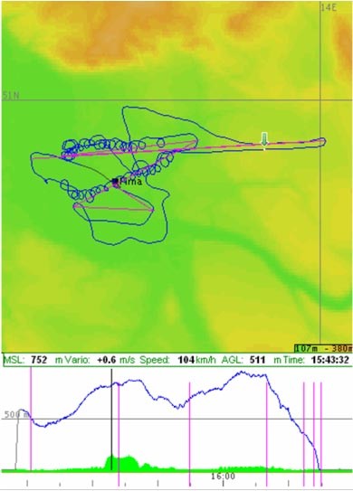 OLC Flugdoku