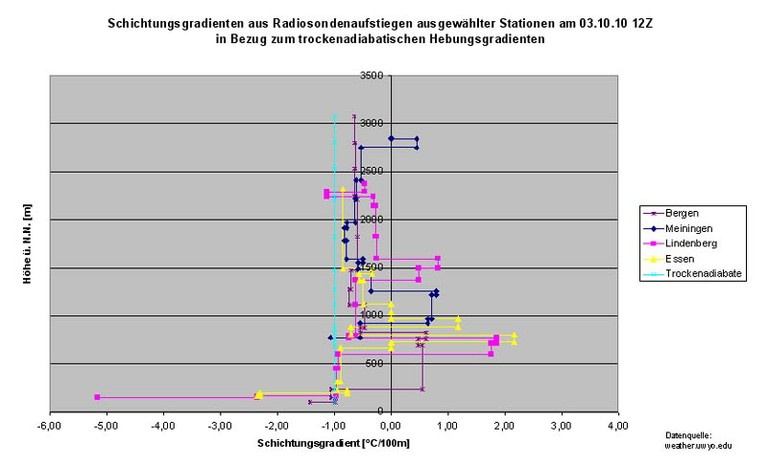 Uebersicht_Grads12Z.jpg