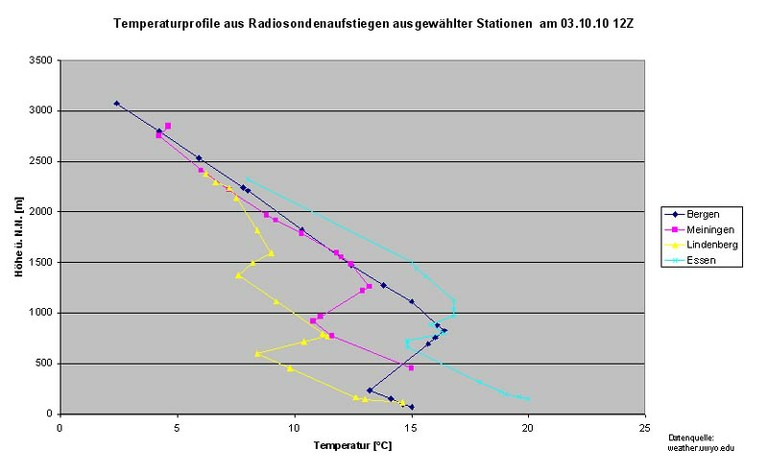 Uebersicht_Temps12Z.jpg