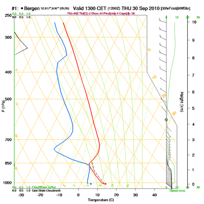 sounding1.curr.1300lst.w2.png