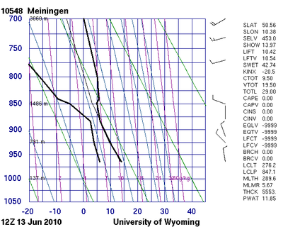 Temp Meiningen 1200