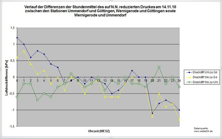 Diag_Druckdiff.jpg