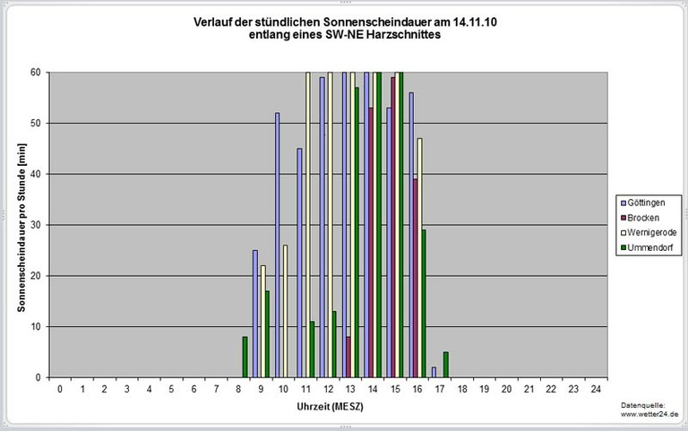 Diag_Sonne.jpg