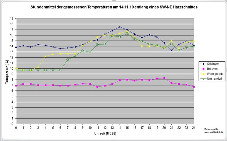 Diag_Temp.jpg