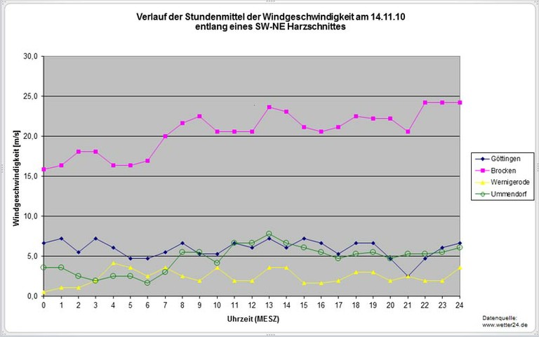 Diag_Windv.jpg