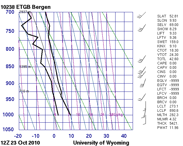 Bergen2010102312.10238.stuve700.gif