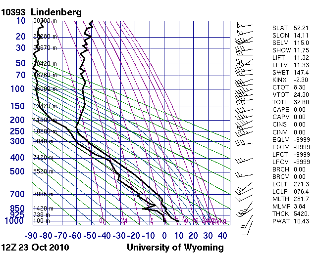 Lindenberg2010102312.10393.stuve10.gif