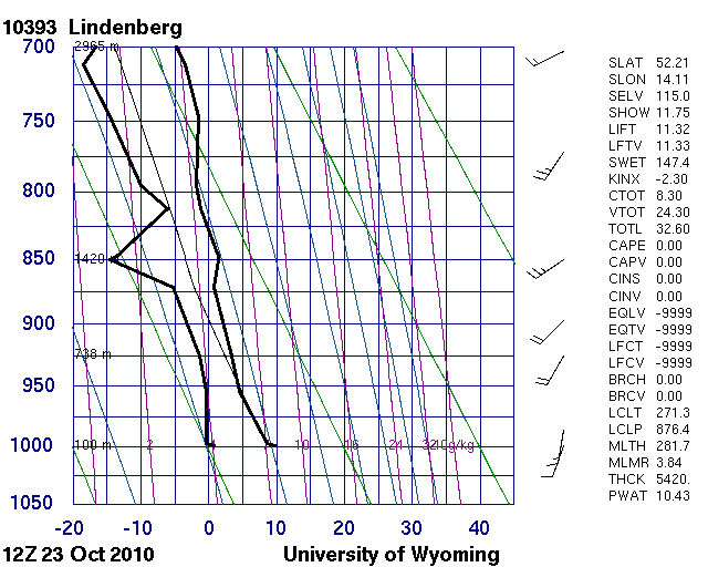 Lindenberg2010102312.10393.stuve700.gif