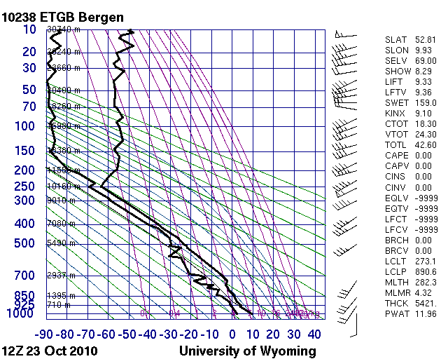 bergen2010102312.10238.stuve10.gif