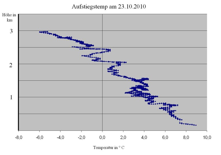 Aufstiegstemp231010.jpg