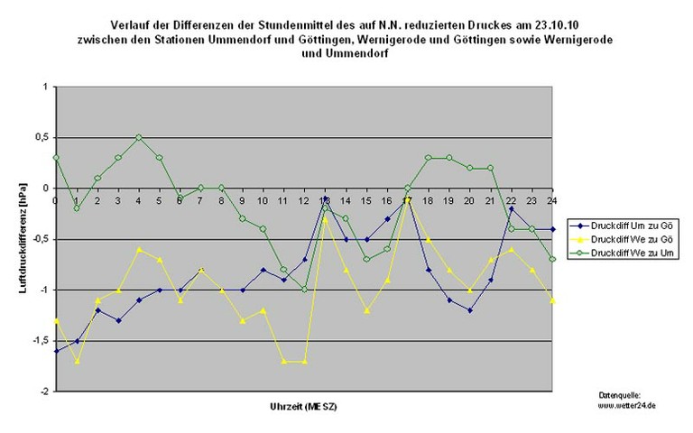 Diag_Druckdiff.jpg