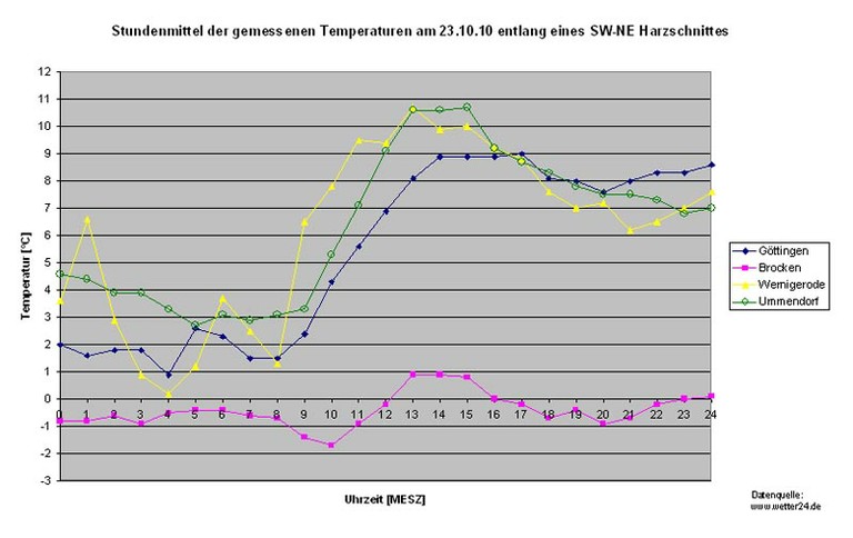 Diag_Temp.jpg