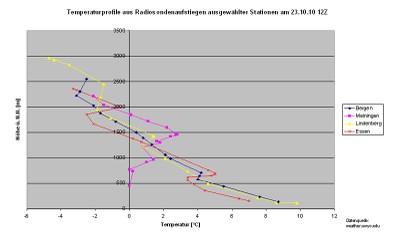 Temps_Diag.jpg