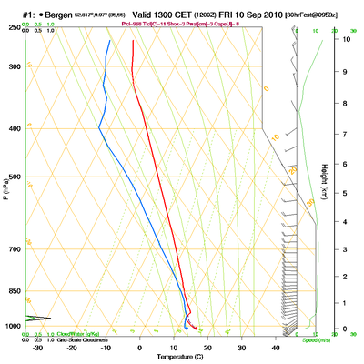 sounding1.curr.1300lst.w2.png