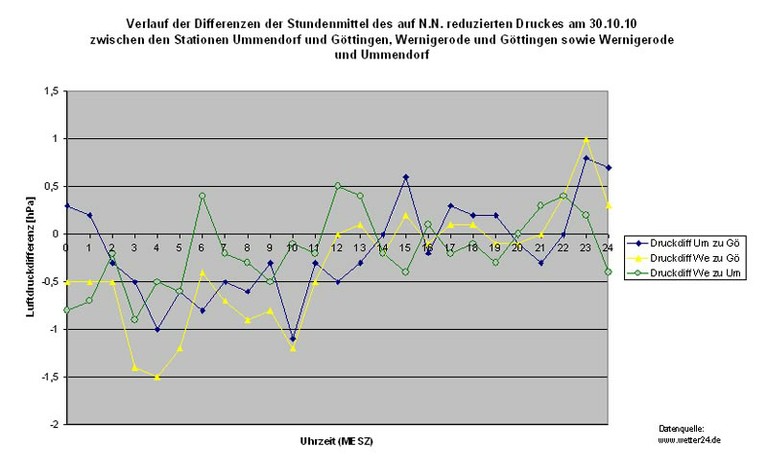 Diag_Druckdiff.jpg