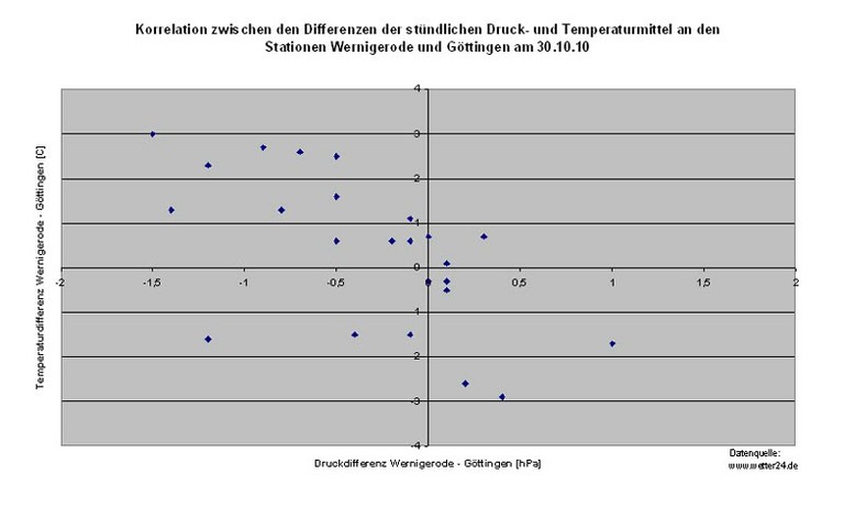 Diag_KorrTempDruck.jpg