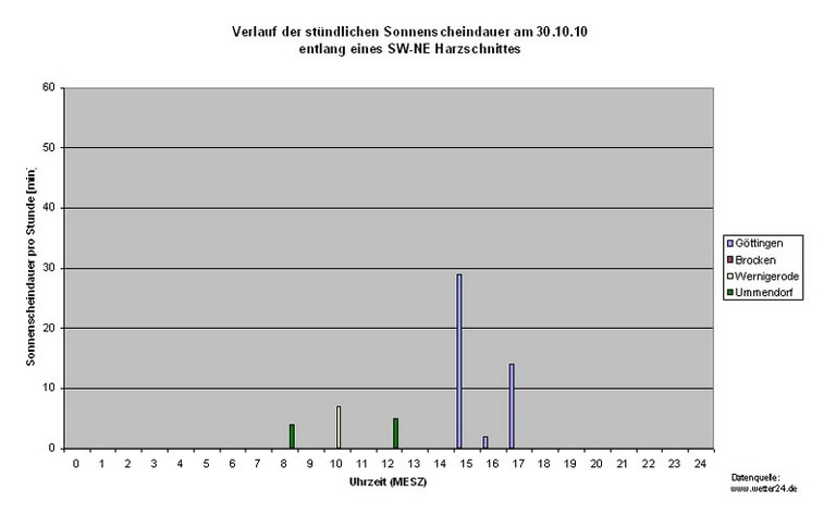 Diag_Sonne.jpg