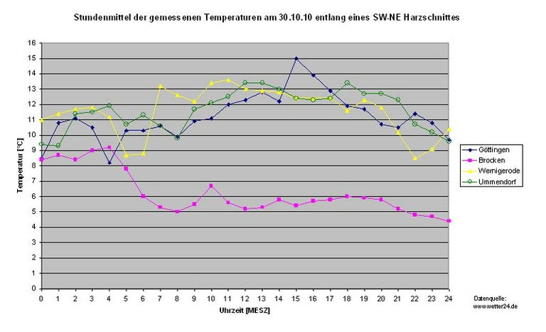 Diag_Temp.jpg