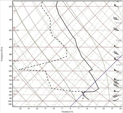 Temp Idar-Oberstein 05.02.2011 12 UTC