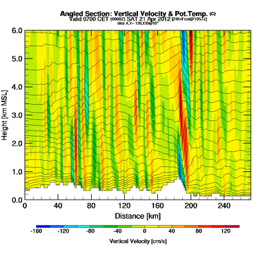 Abb. 3 RASP Schnitt 06:00 UTC