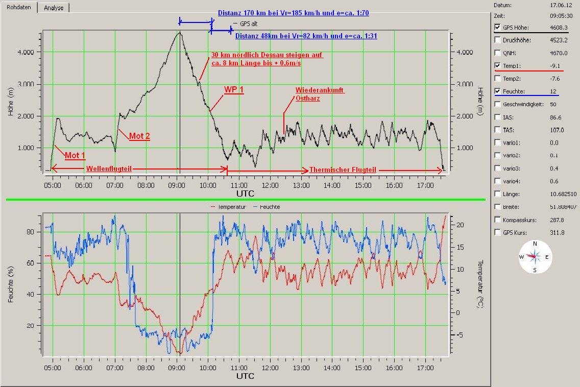 Bild 4 Wavemeter 1