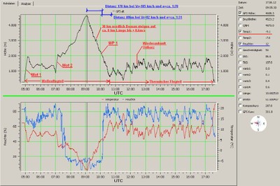 Bild 4 Wavemeter 1