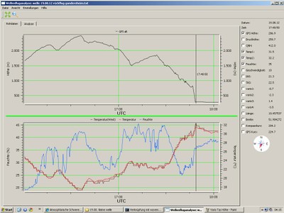 Bild 1 wavemeter