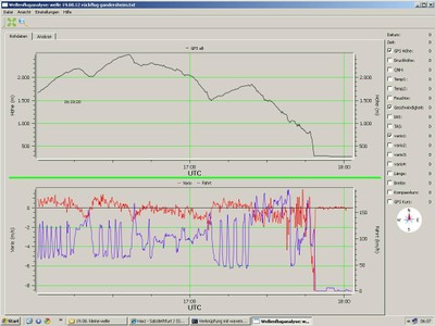 Bild 2 wavemeter