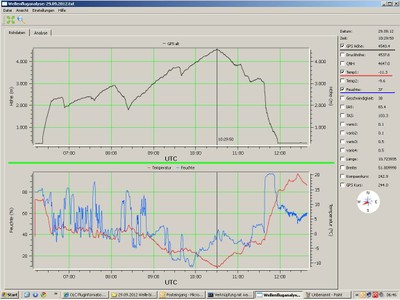 Wavemeter Bild 1