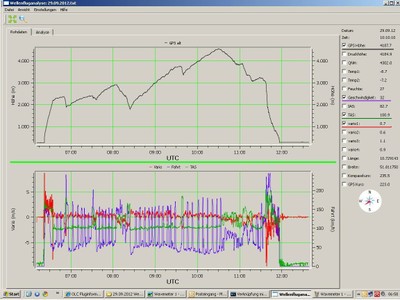 Wavemeter Bild 2