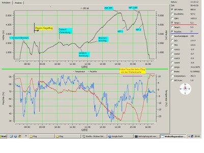 Wavemeter 1