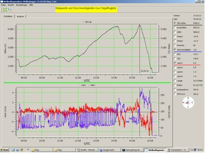 Wavemeter 2