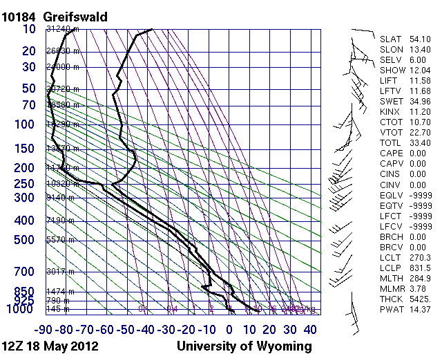 Greifswald2012051812.10184.stuve10.gif