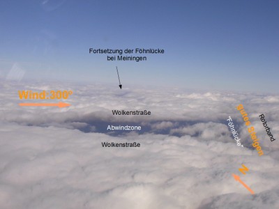 Rotor-Wolkenstraßen-Interferenz