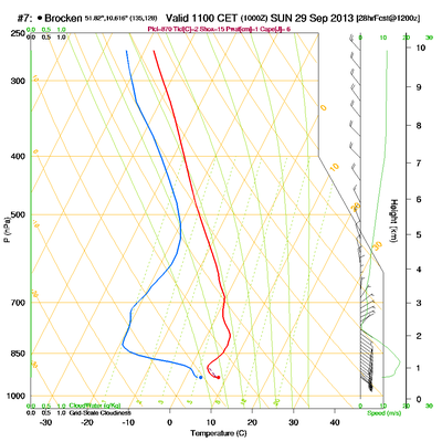 RASP Vorhersage-Temp 11 UTC