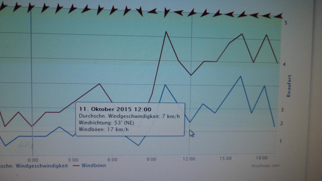 K800_Windfinder Hessisch Lichtenau.JPG