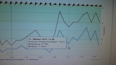 K800_Windfinder Hessisch Lichtenau.JPG