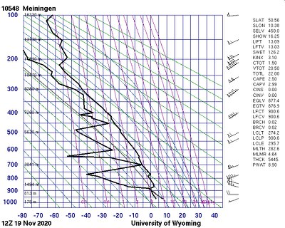 Temp Meiningen, 12 UTC