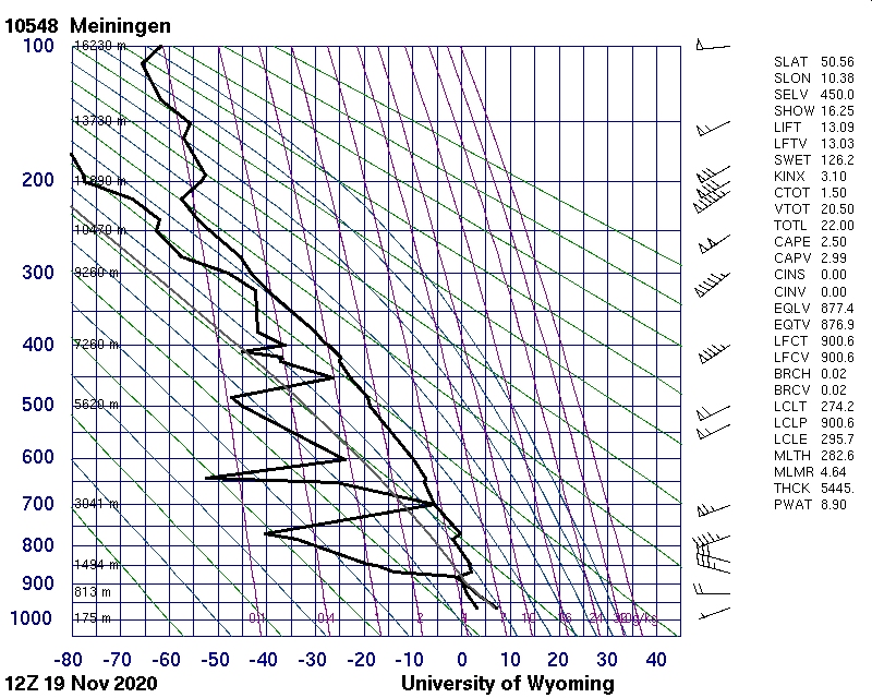 Temp Meiningen, 12 UTC