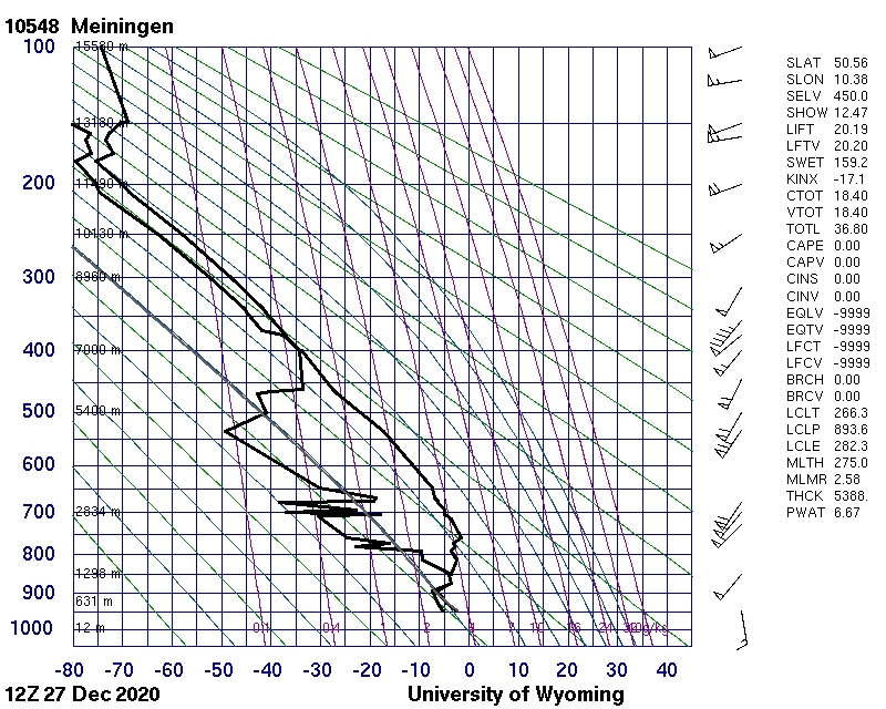 Temp Meiningen, 12 UTC