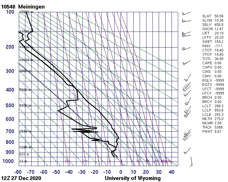 Temp Meiningen, 12 UTC