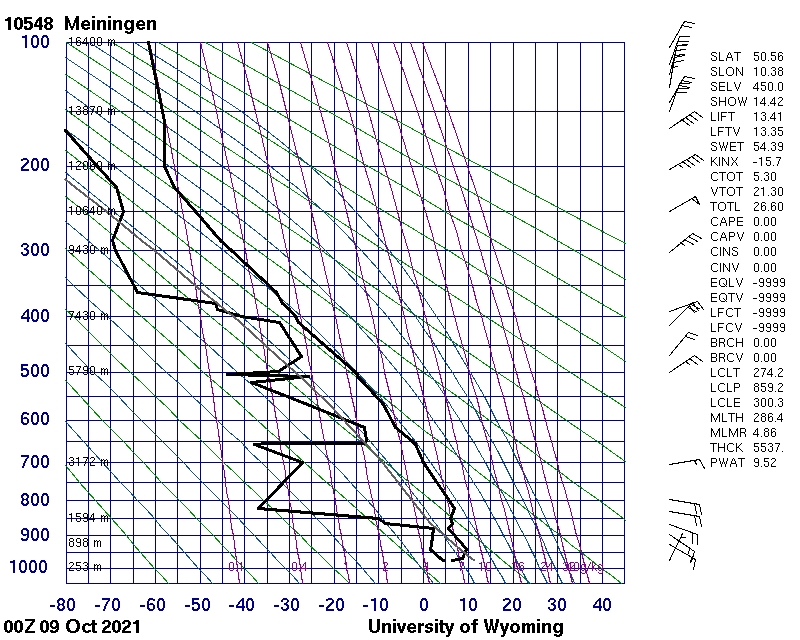 Temp Meiningen, 0 UTC