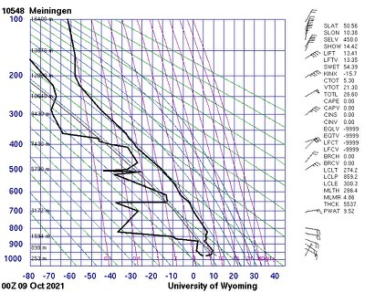 Temp Meiningen, 0 UTC