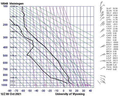 Temp Meiningen, 12 UTC