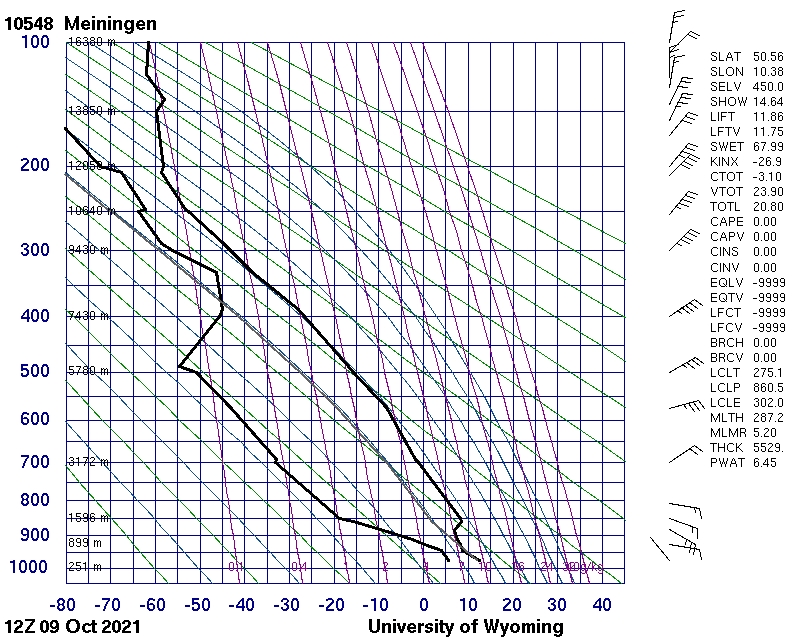 Temp Meiningen, 12 UTC