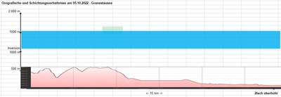 Grane-Schnitt-235-OroAtm.JPG