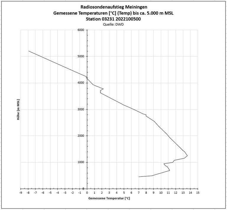 K1024_DWD_Temperatur_gemessen.JPG