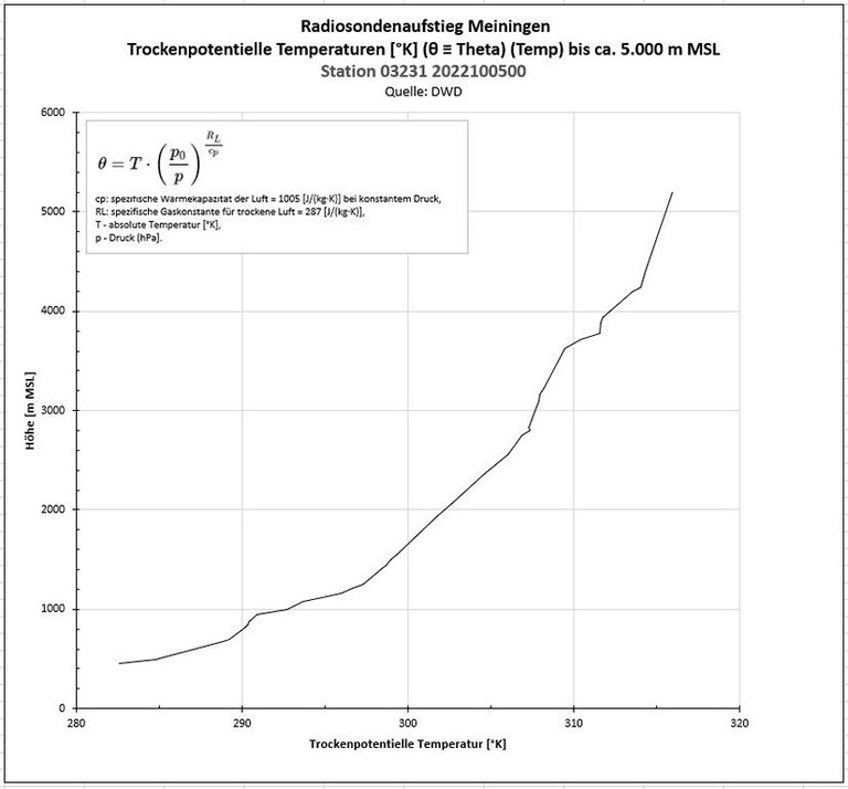 K1024_DWD_Temperatur_potentiell.JPG