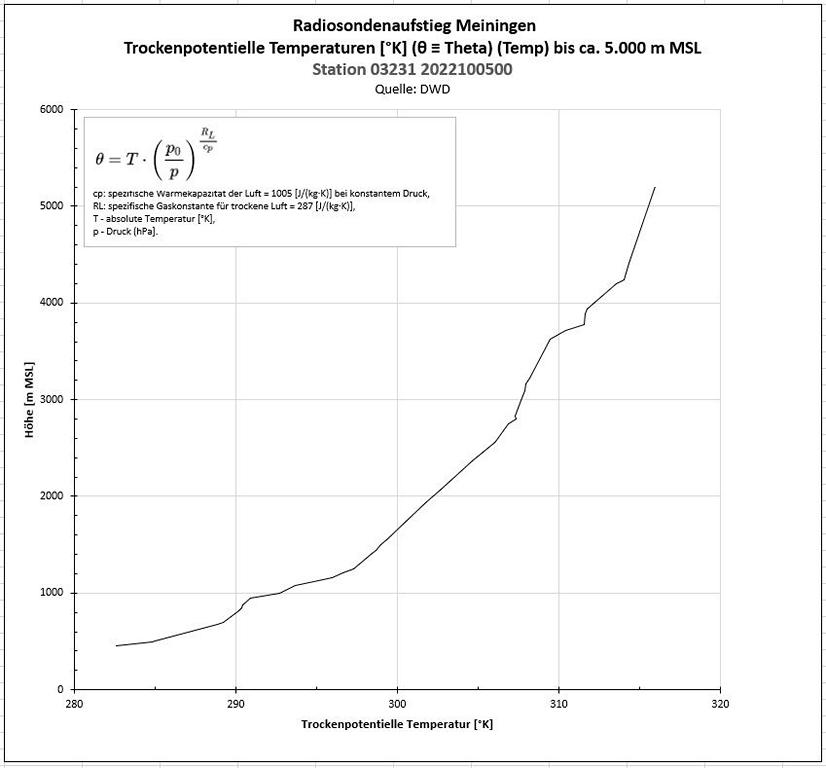 K1024_DWD_Temperatur_potentiell.JPG